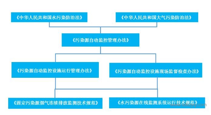 在線監(jiān)測出現(xiàn)故障后 該怎么辦？.jpg