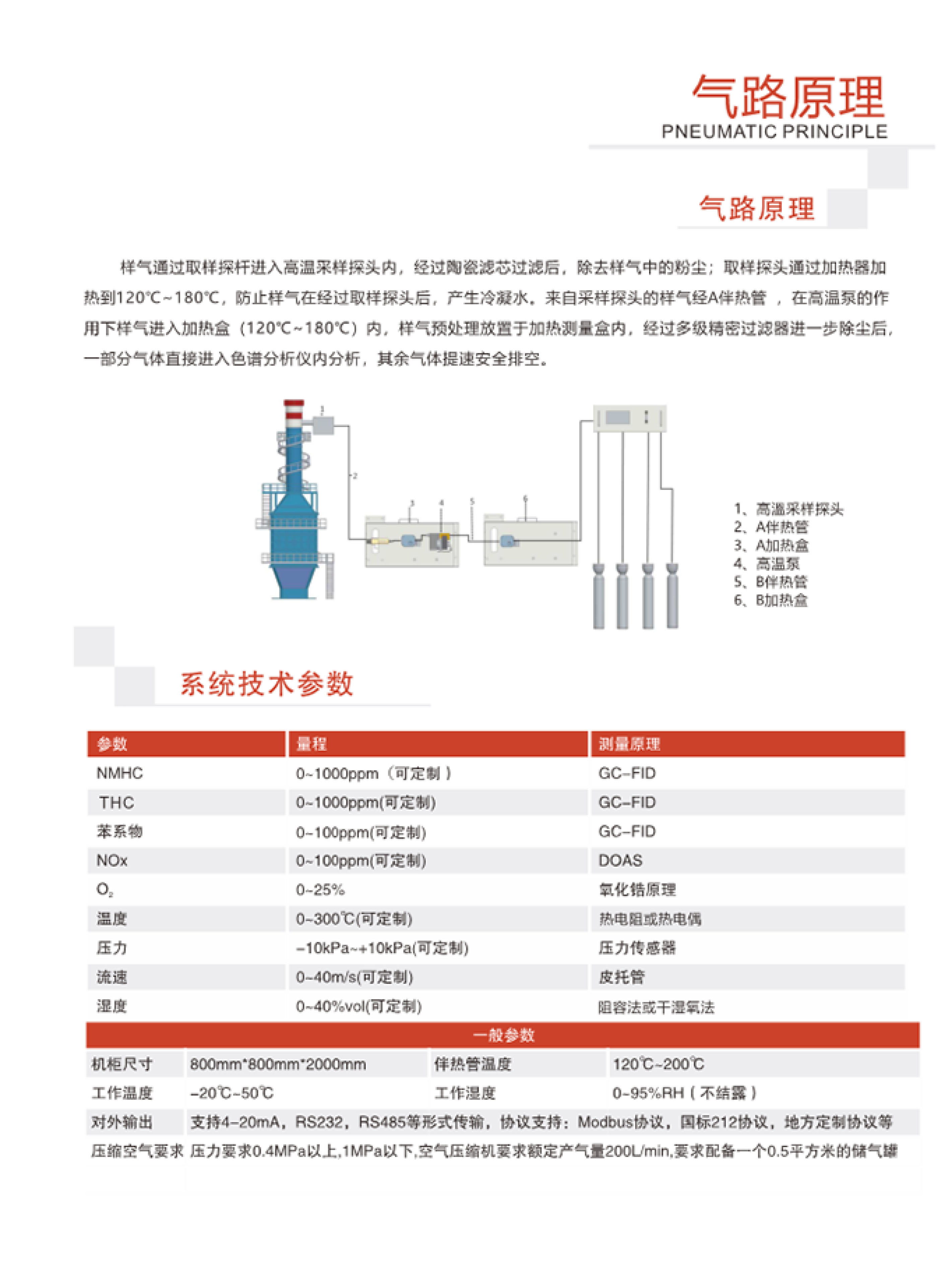 SINZEN揮發性有機物(VOCs)在線監測系統產品手冊