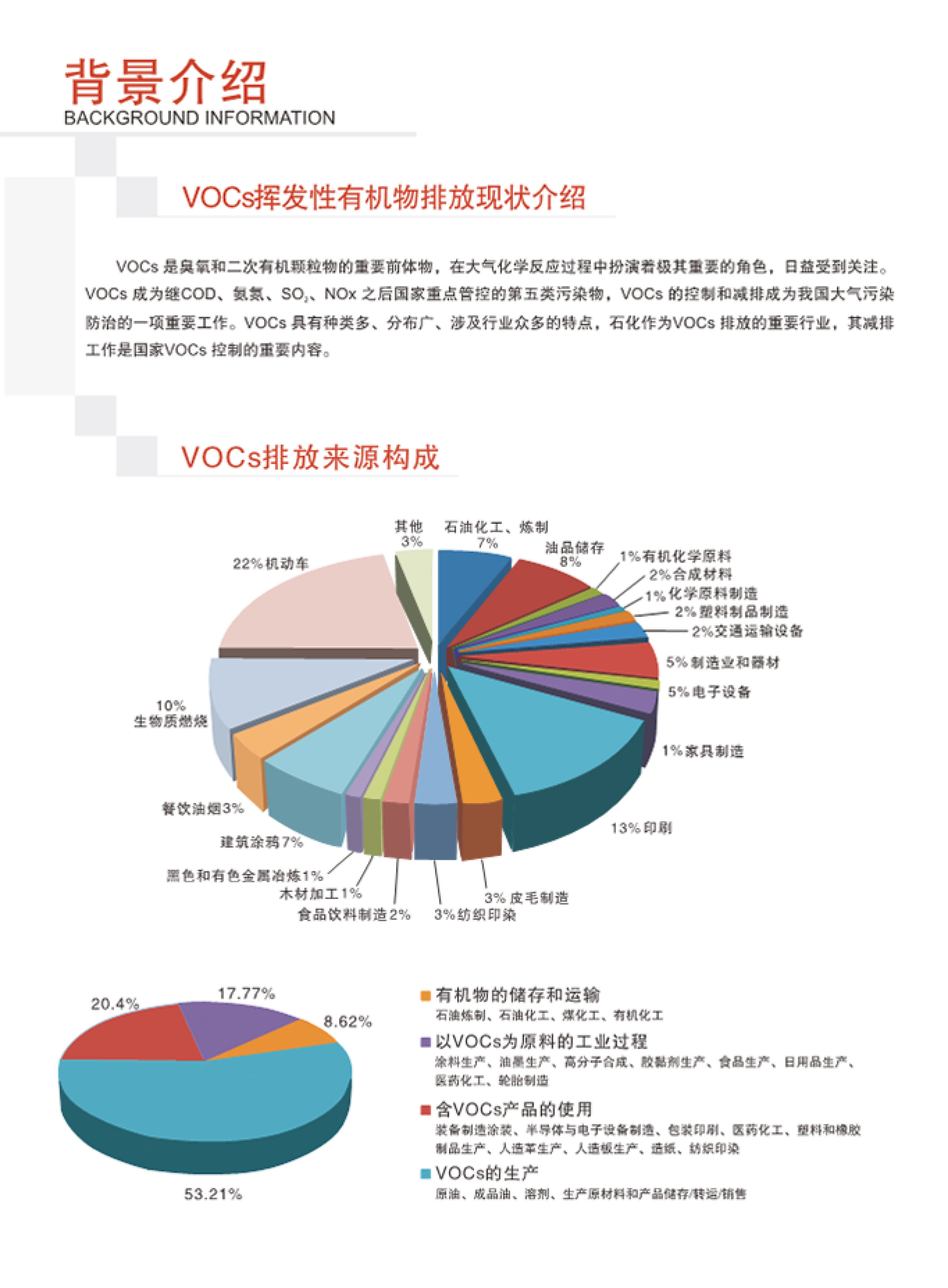 SINZEN揮發性有機物(VOCs)在線監測系統產品手冊