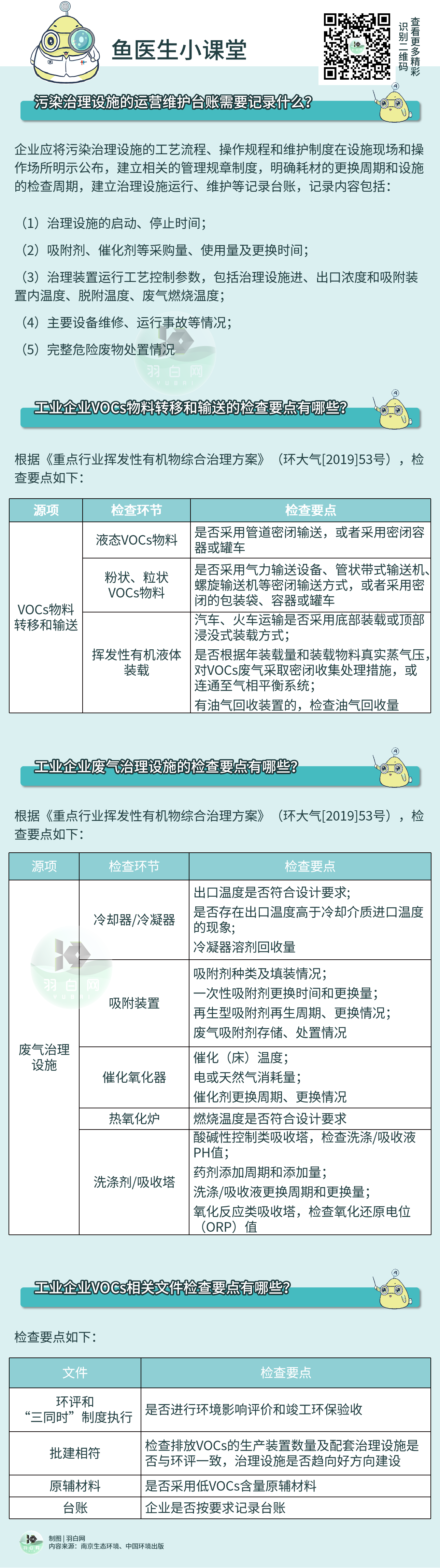 企業如何避免在VOCs執法檢查中再“踩坑”?？